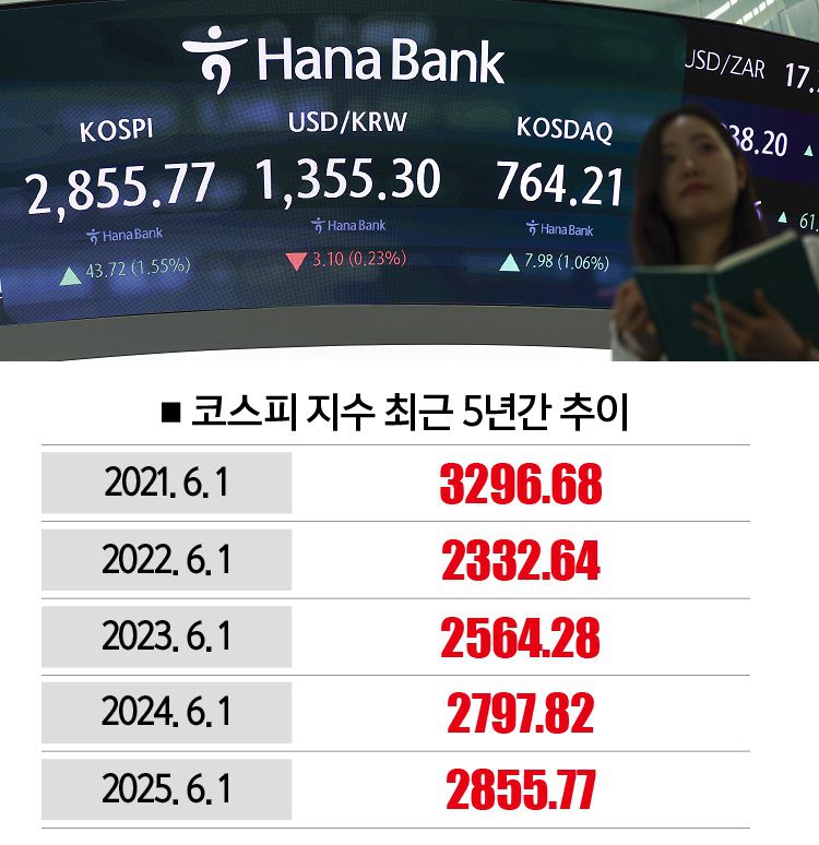 [자료 | 한국거래소]