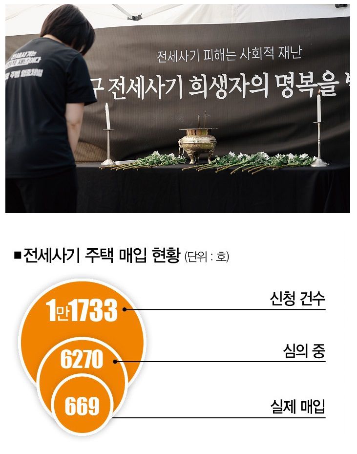 [사진 | 뉴시스, 자료 | 국토교통부]