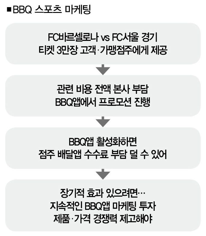 [사진｜뉴시스]