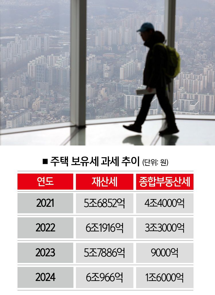 [자료 | 기획재정부·행정안전부, 참고 | 2024년은 고지 기준]