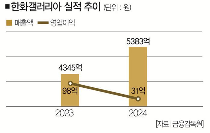 벤슨은 파이브가이즈에 이은 한화갤러리아의 두 번째 외식 브랜드다.[사진｜더스쿠프 포토]
