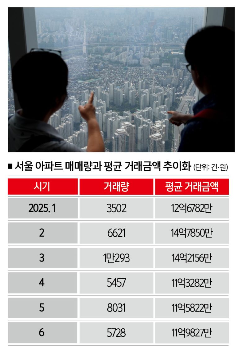 [자료 | 서울시 부동산정보광장, 사진 | 뉴시스]