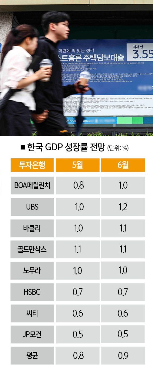 [자료｜국제금융센터, 참고 | 2025년 기준, 사진 | 뉴시스]