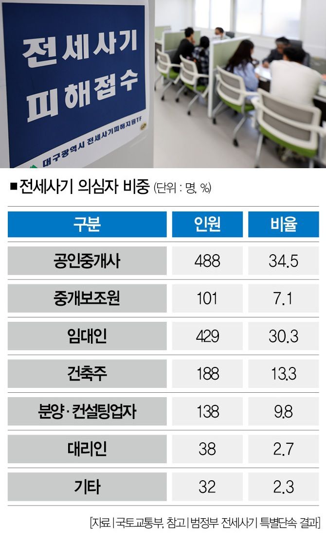 [사진｜뉴시스]