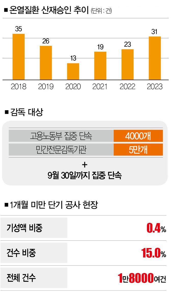 [자료 | 고용노동부]