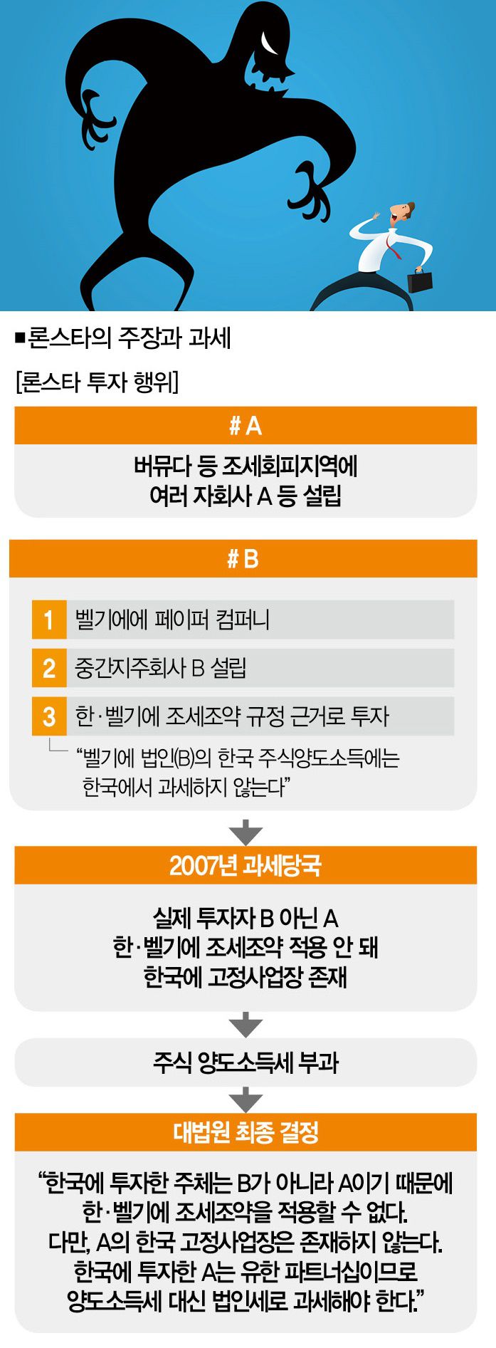 [일러스트 | 게티이미지뱅크]