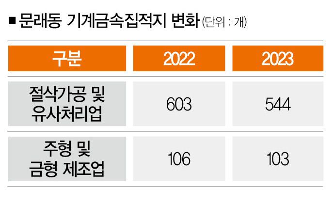 [사진 | 뉴시스, 자료 | 영등포구 사업체조사]