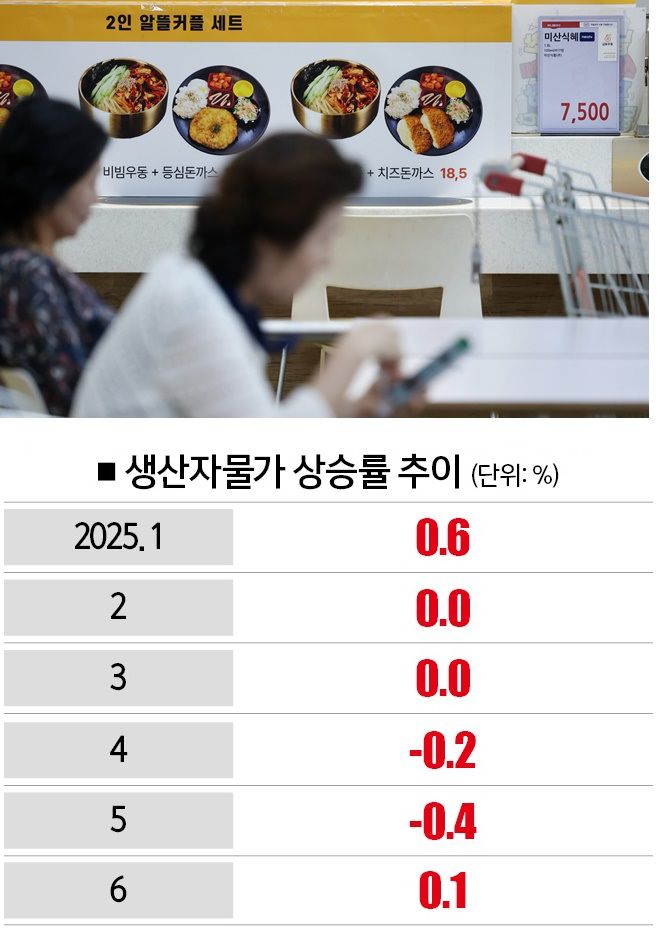 [사진｜뉴시스, 자료｜한국은행, 참고｜전월 대비 기준]