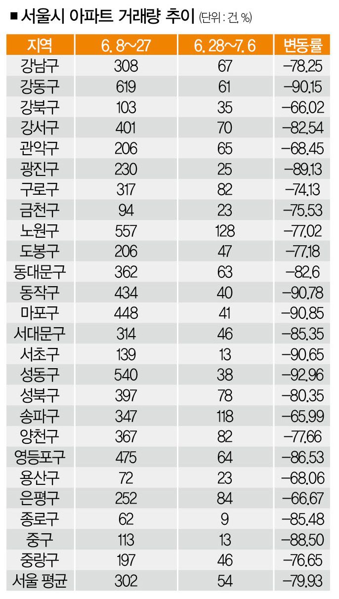 [사진 | 뉴시스, 자료 | 국토교통부 실거래가]