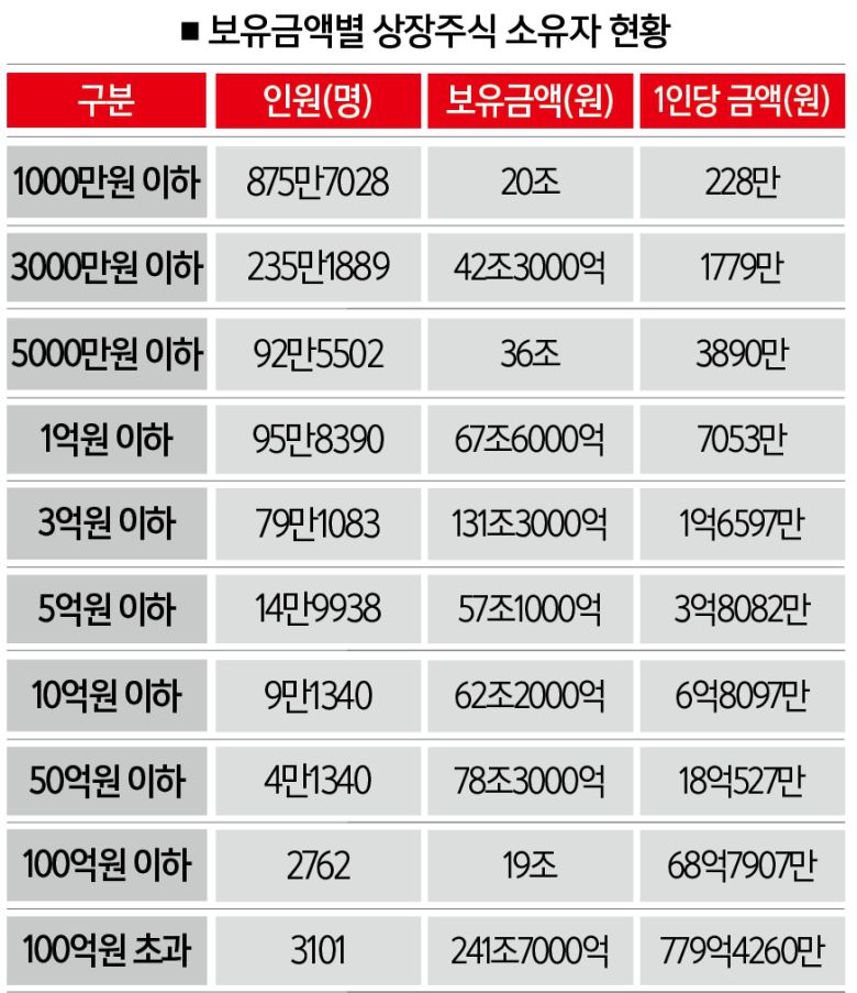 ​[자료｜안도걸 의원실, 참고｜2023년 기준]