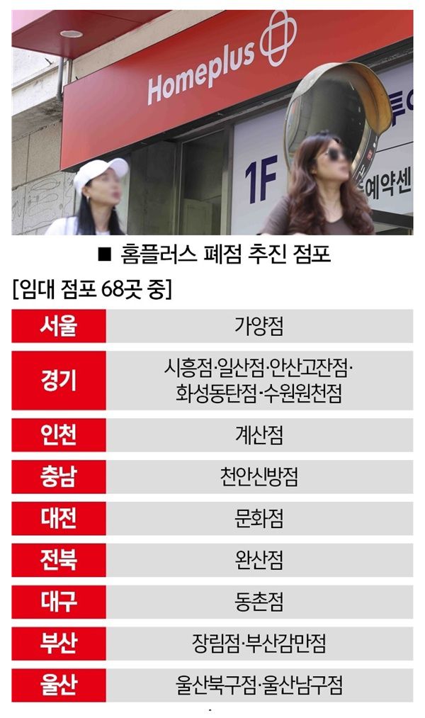 [사진｜뉴시스, 자료｜업계 종합]