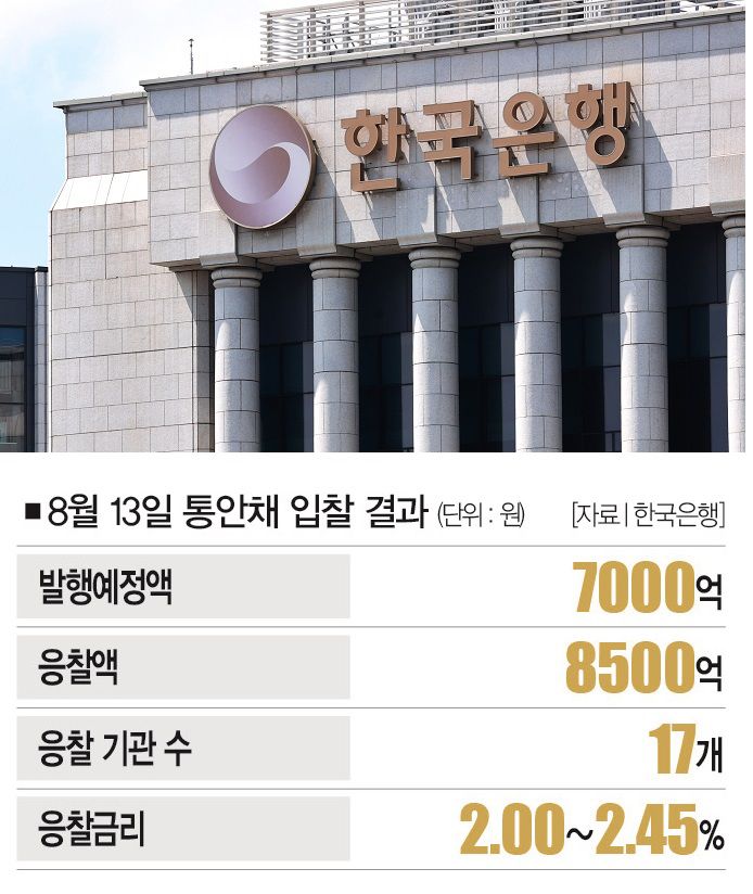 [사진｜연합뉴스]