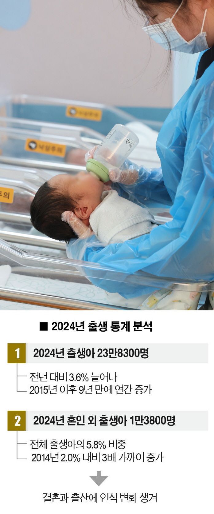 [자료 | 통계청, 사진 | 뉴시스]