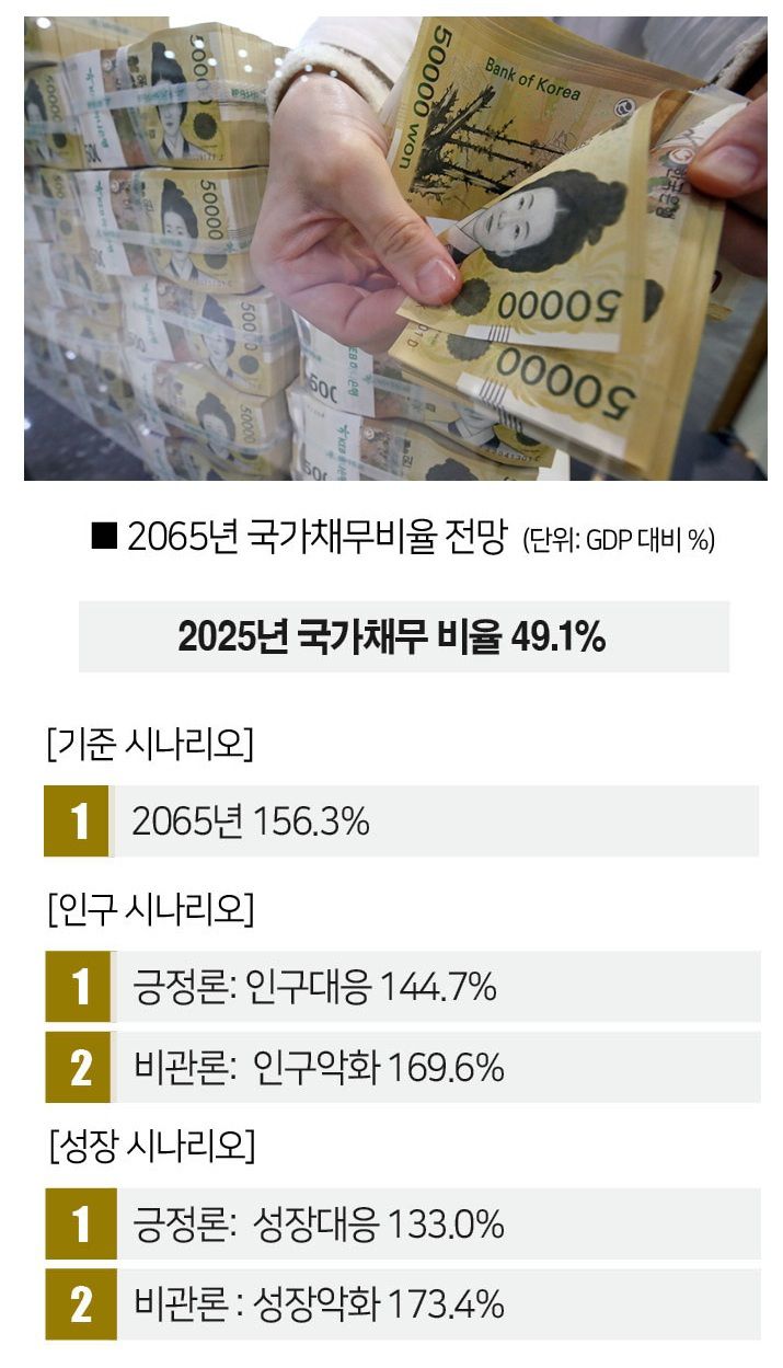 [자료 | 기재부, 사진 | 뉴시스]