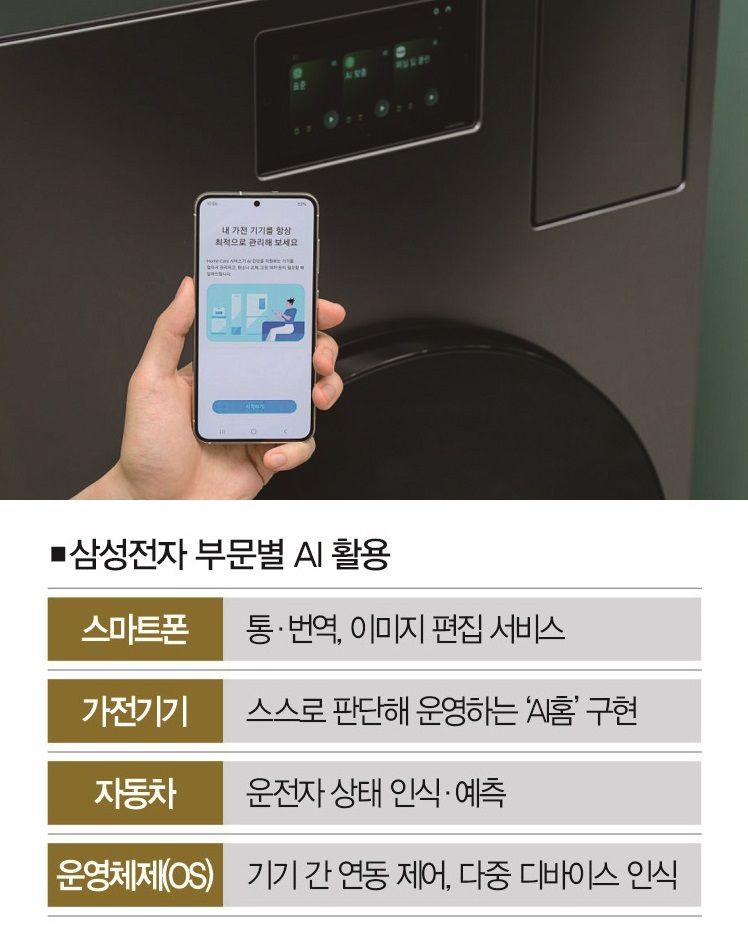 [자료 | 삼성전자 제공]