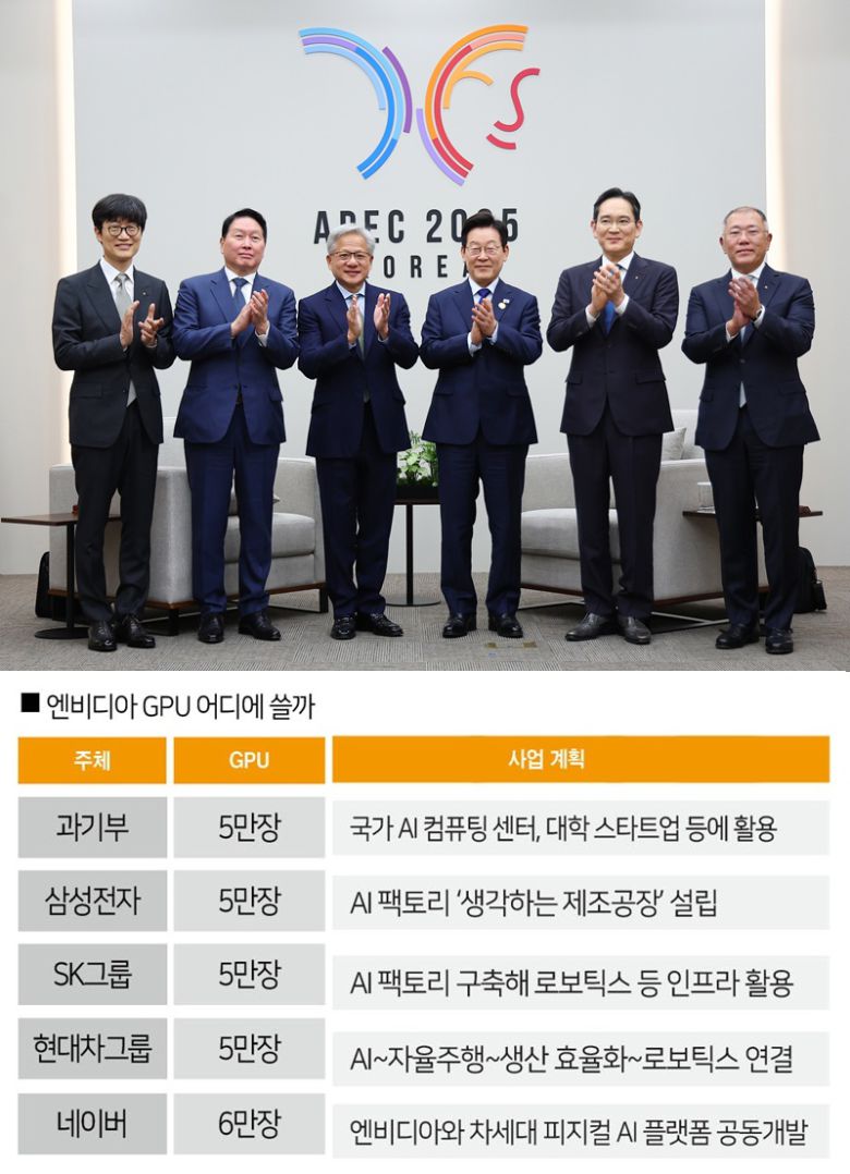 [자료 | 과기부, 각 기업, 사진 | 뉴시스]