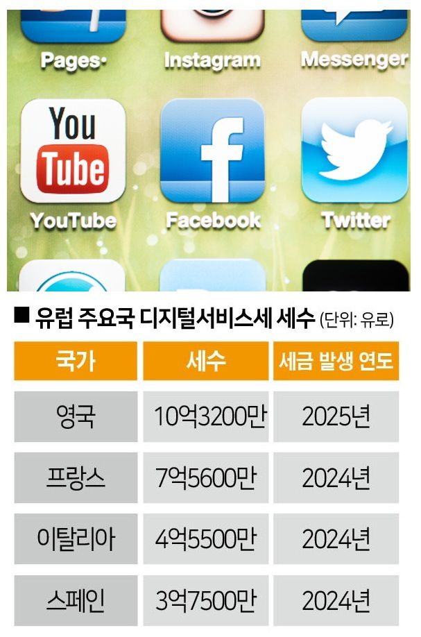 [자료 | 미국 조세재단, 사진 | 게티이미지뱅크]