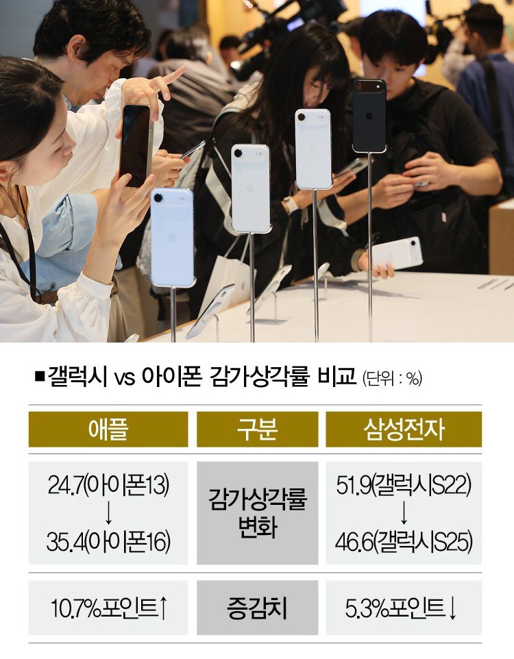 [사진 | 연합뉴스]