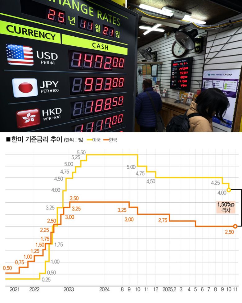[사진｜뉴시스]