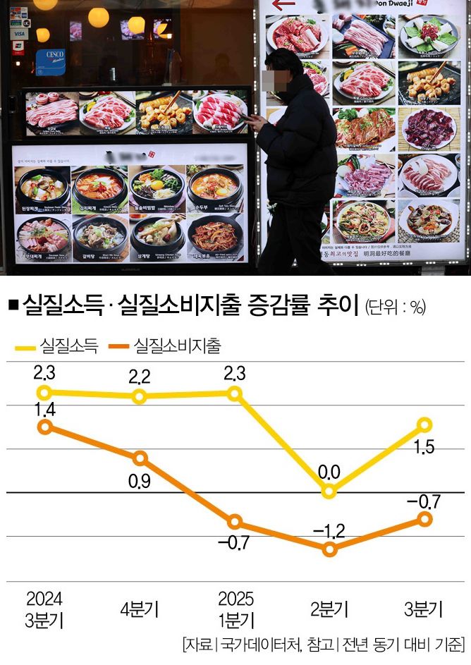 [사진｜뉴시스]