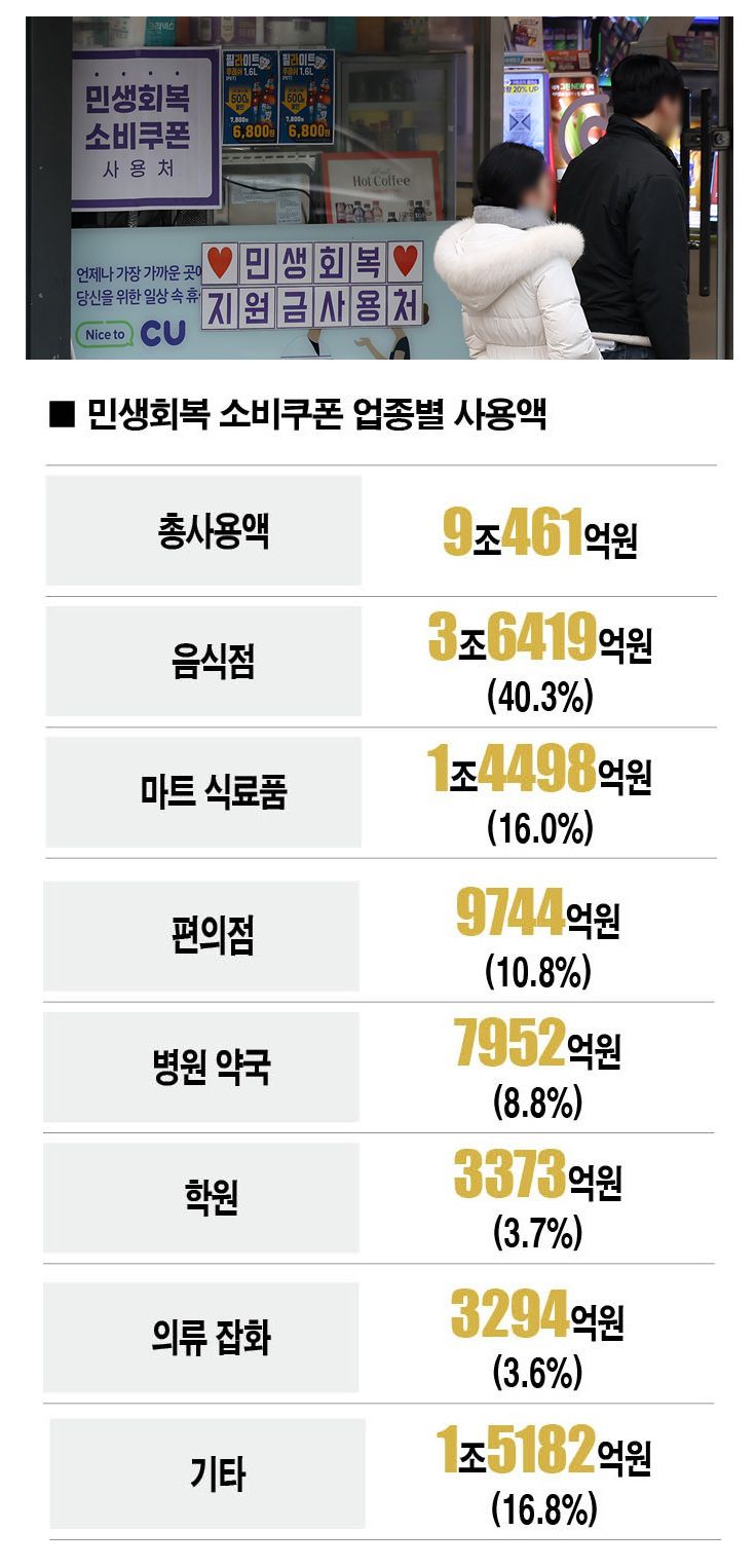 [자료 | 행안부, 사진 | 뉴시스]