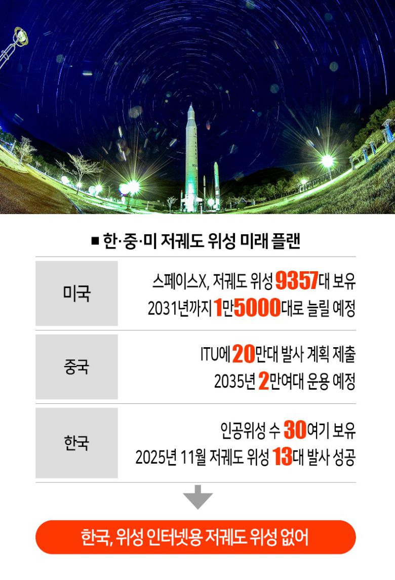 사진은 한국이 지난해 11월 발사한 누리호 4차.[사진 | 뉴시스]