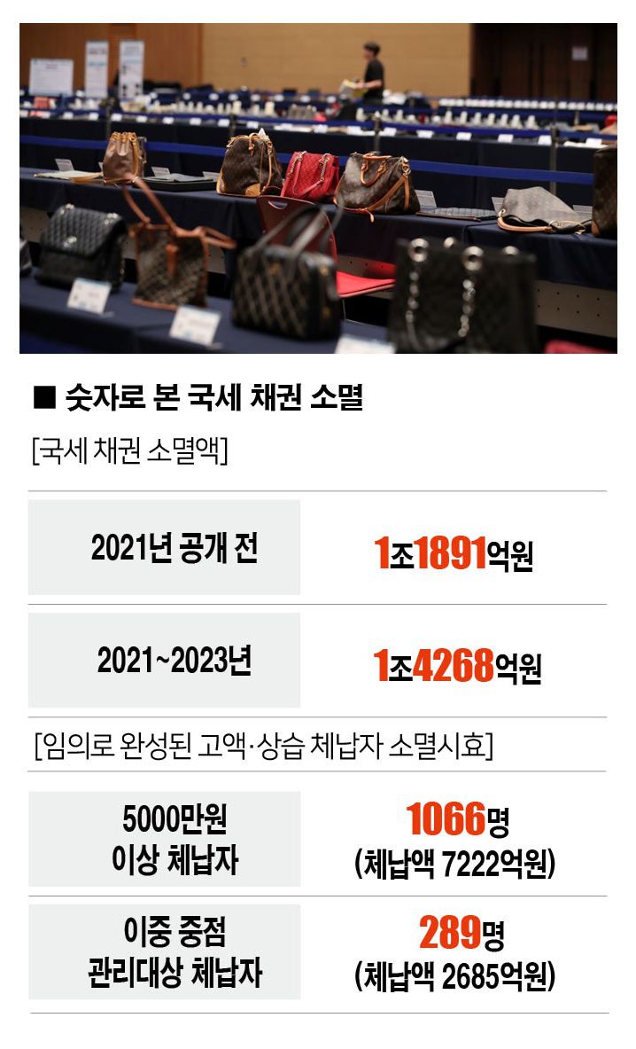 [자료 | 감사원, 사진 | 뉴시스]