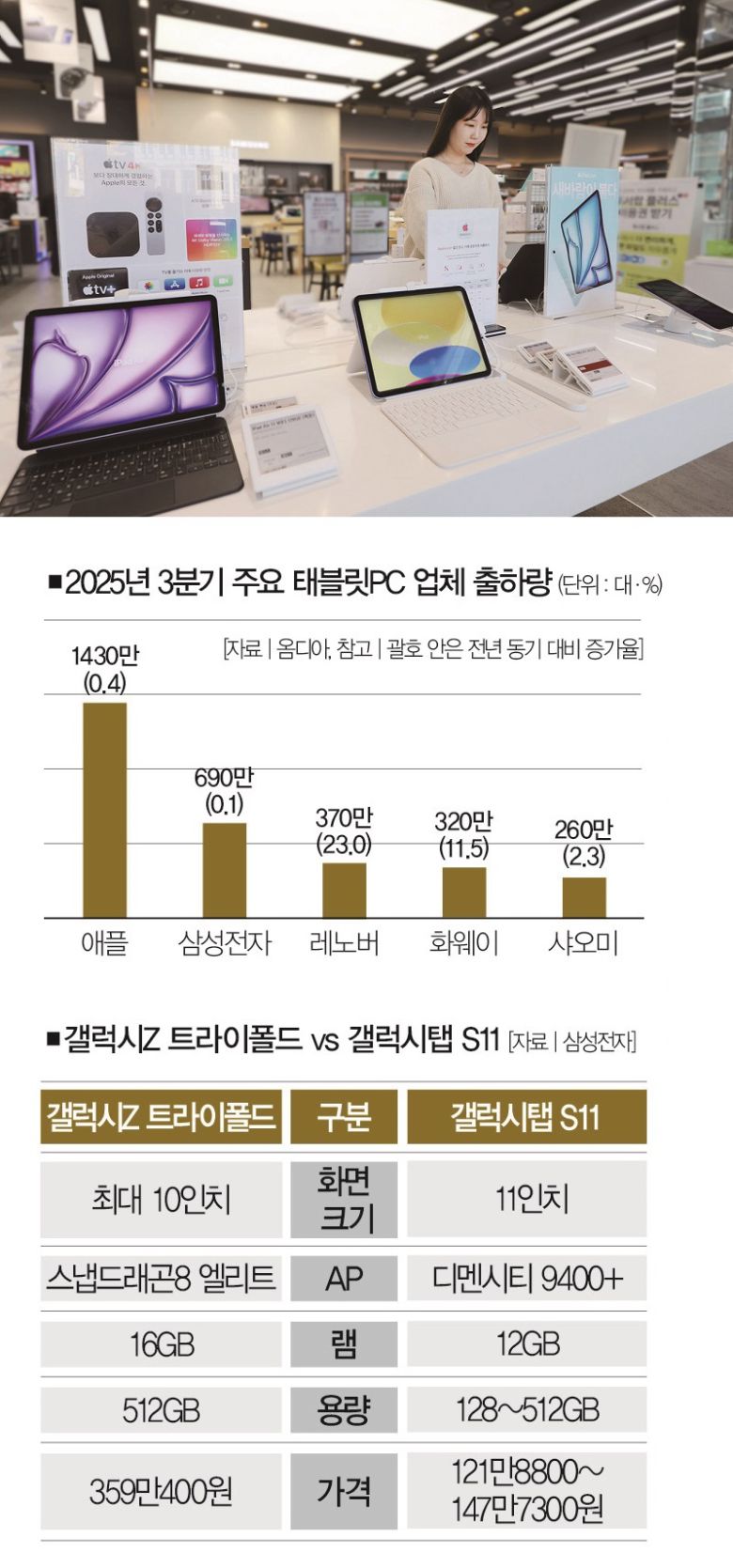 [사진 | 뉴시스]