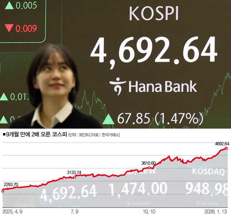 [사진 | 뉴시스]