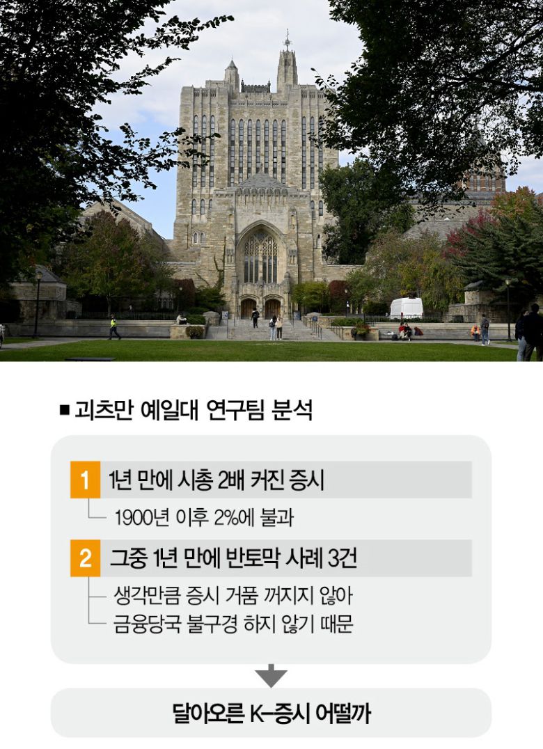 [사진 | 연합뉴스]