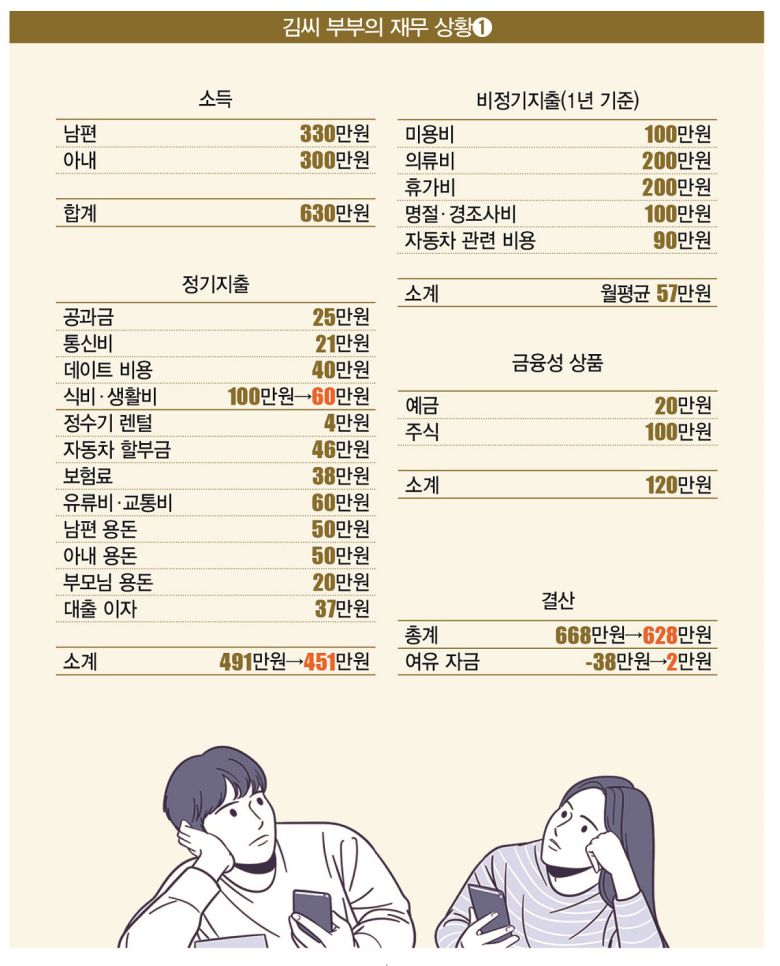 [일러스트 | 게티이미지뱅크]