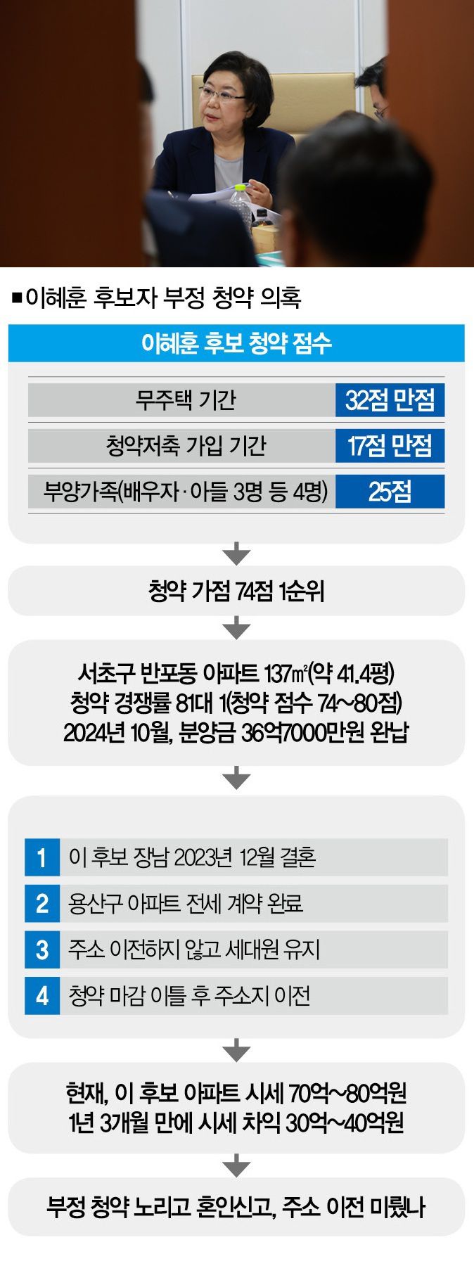 [사진｜뉴시스]