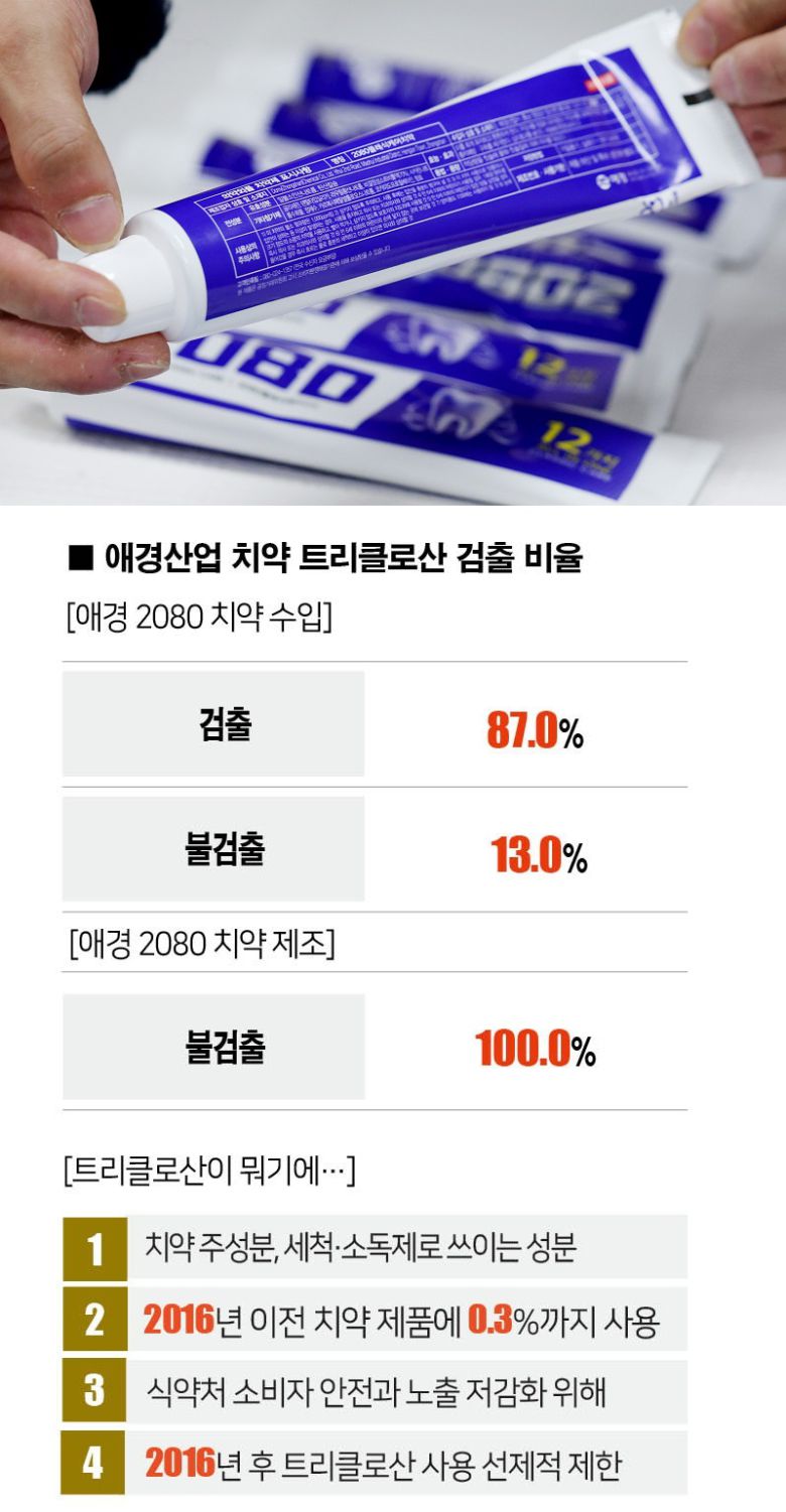 [자료 | 식품의약품안전처, 사진 | 뉴시스]