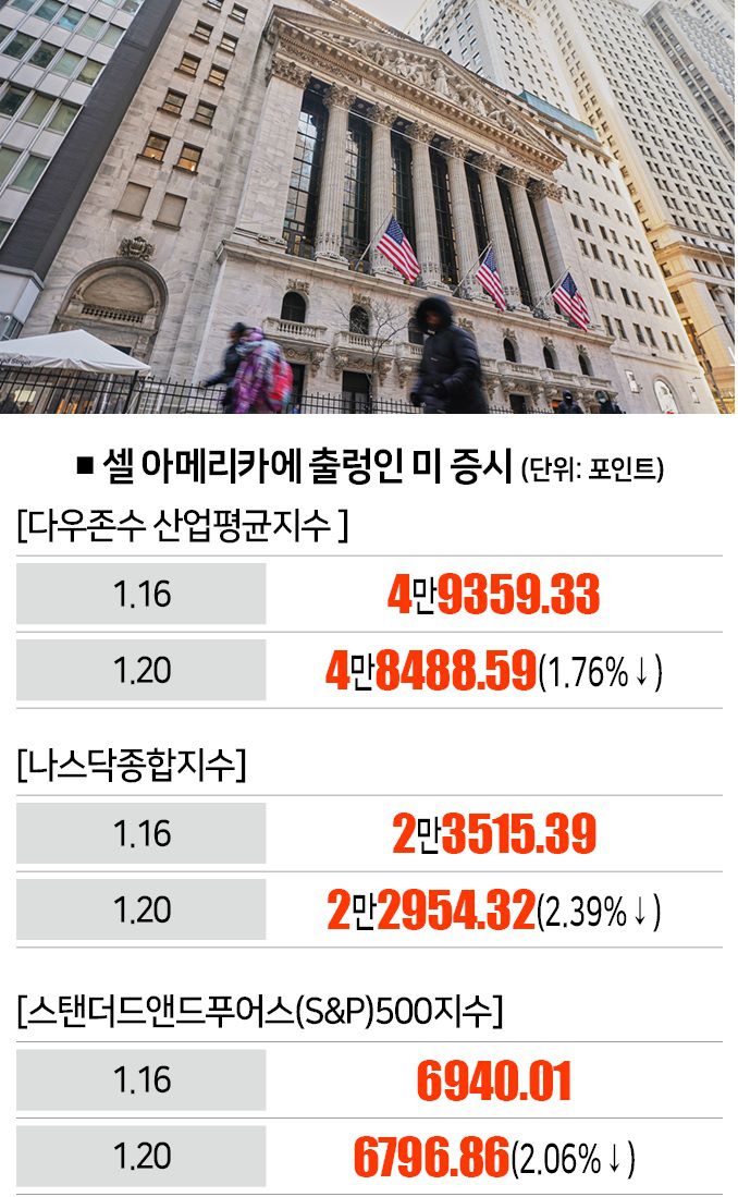 [자료｜뉴욕증권거래소, 사진｜뉴시스]