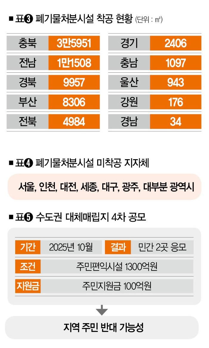 ​​​​​​​[자료 | 국토교통부, 참고 | 2025년 1~11월 누적 기준]