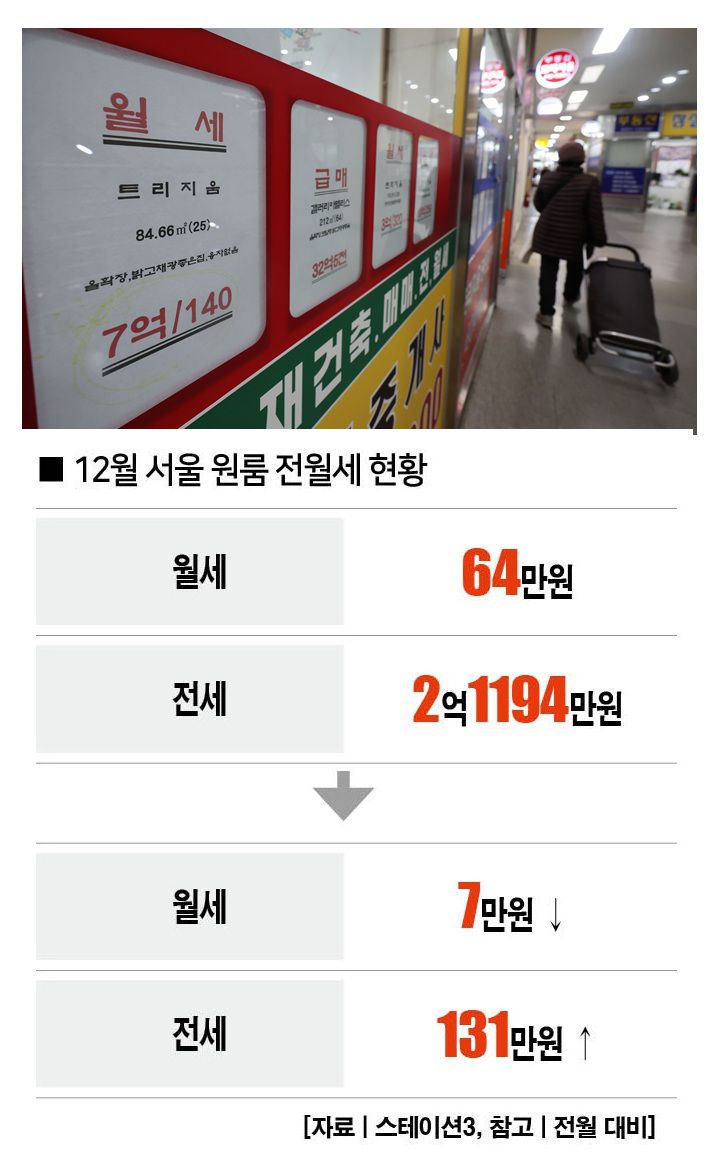 [사진 | 뉴시스]