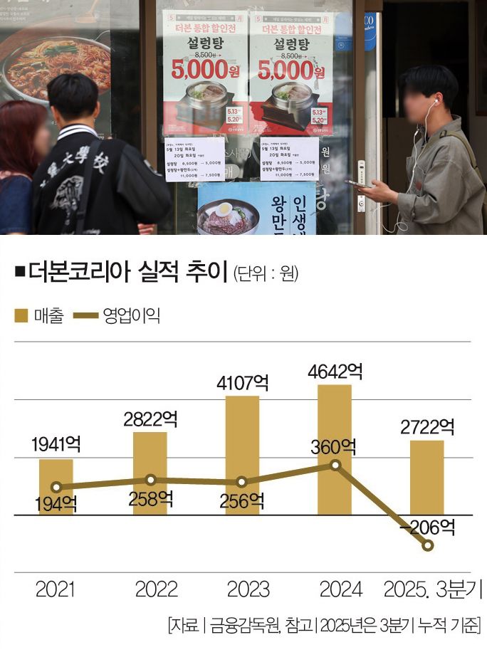 [사진｜뉴시스]