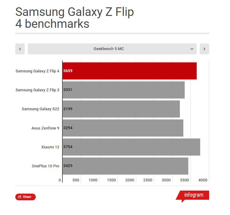 ⓒ  Dominik Tomaszewski / Foundry