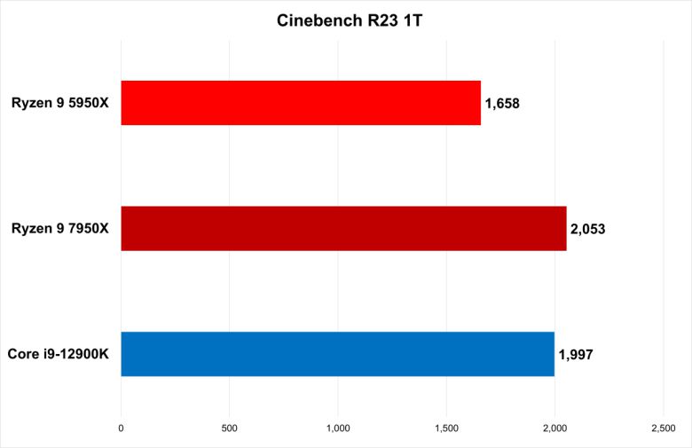 ⓒ Gordon Mah Ung / PCWorld