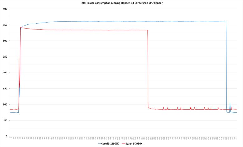 ⓒ Gordon Mah Ung / PCWorld