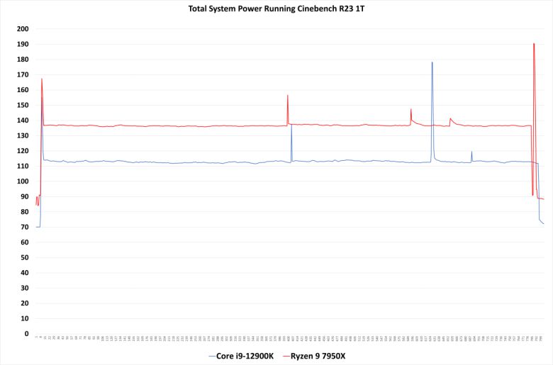ⓒ Gordon Mah Ung / PCWorld