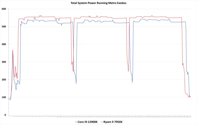ⓒ Gordon Mah Ung / PCWorld