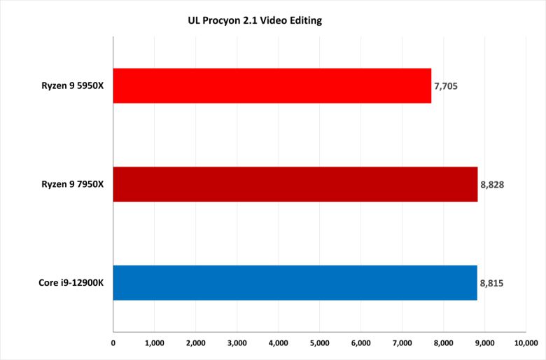 ⓒ Gordon Mah Ung / PCWorld