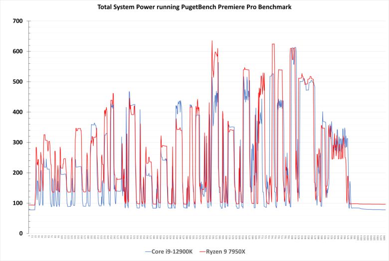 ⓒ Gordon Mah Ung / PCWorld