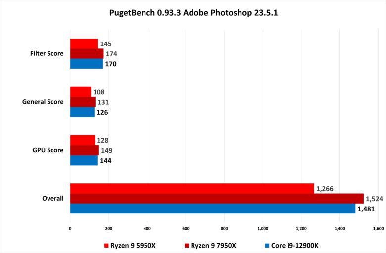 ⓒ Gordon Mah Ung / PCWorld
