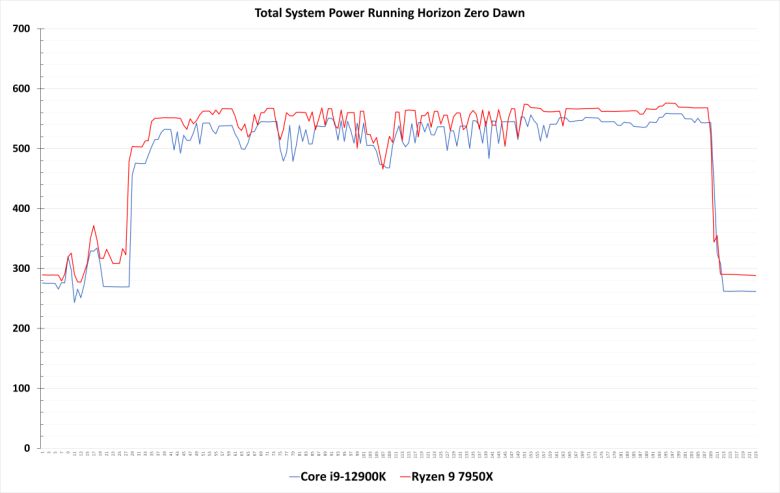 ⓒ Gordon Mah Ung / PCWorld