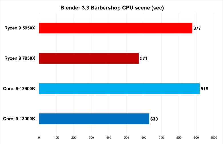 ⓒ Gordon Mah Ung / PCWorld