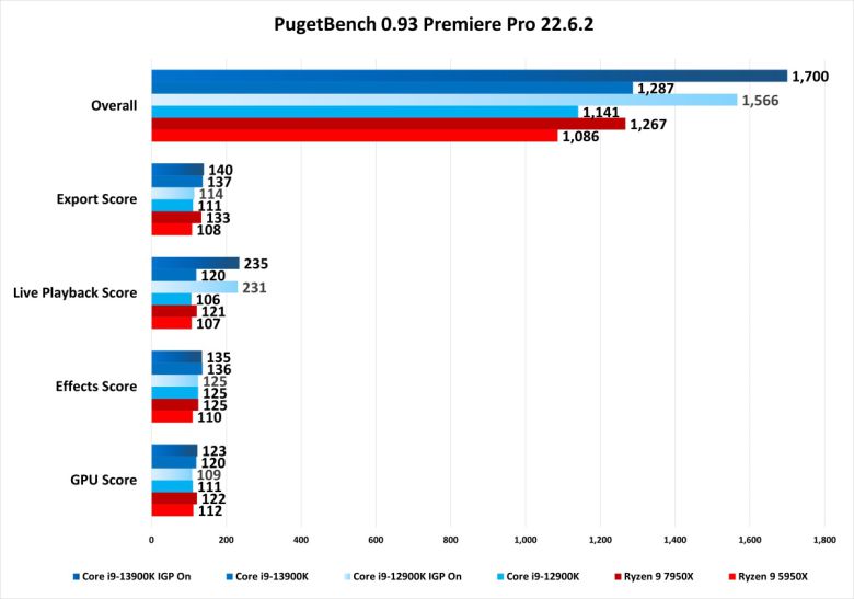 ⓒ Gordon Mah Ung / PCWorld