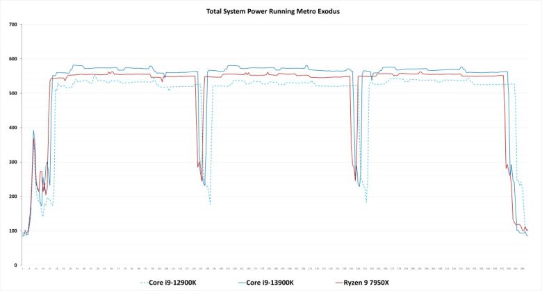 ⓒ Gordon Mah Ung / PCWorld