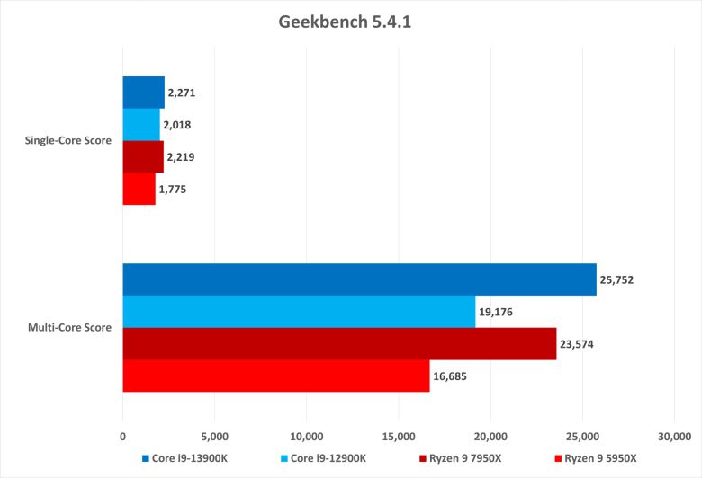 ⓒ Gordon Mah Ung / PCWorld